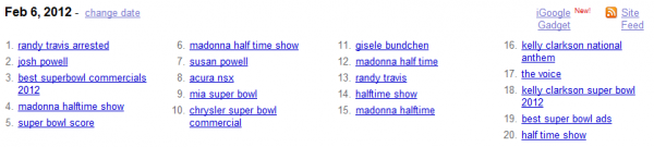 Google Super Bowl Trends - Monday