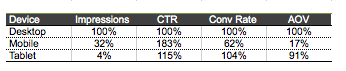 Device KPIs