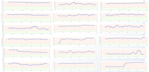 Site latency reports from Google Webmaster Tools