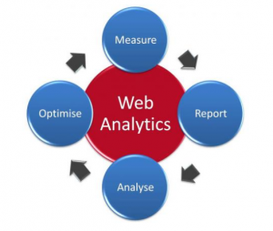 website analytics