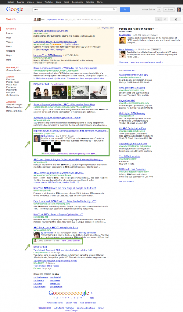 SPYW SERP changes with personalization