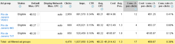 Ad Types4