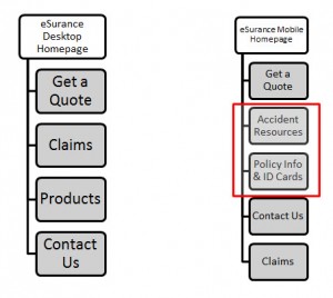 Esurance Mobile Site Architecture