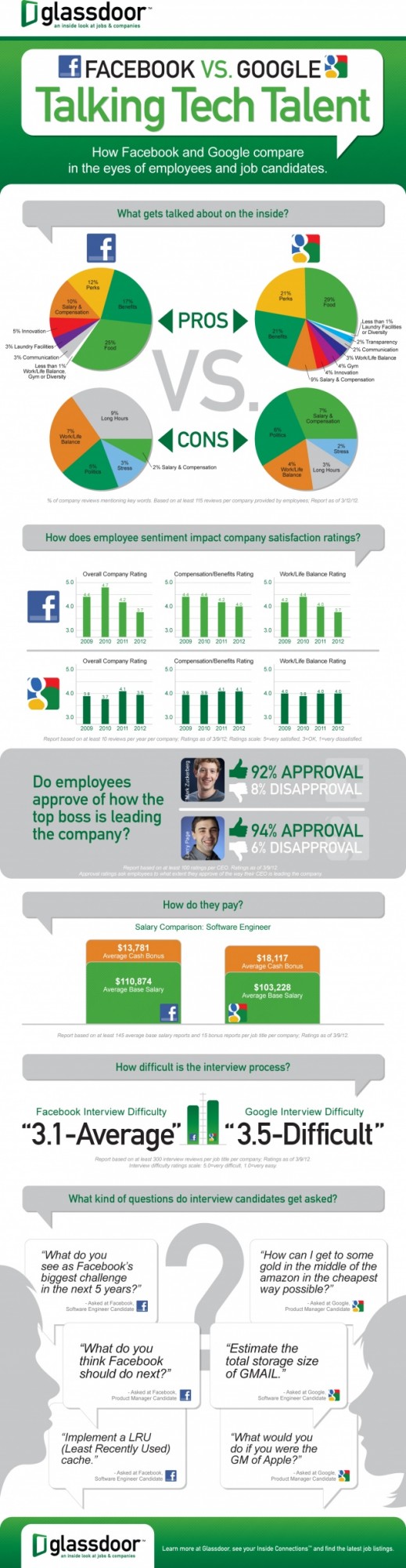 Infographic Jobwars Jpeg