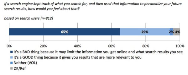 personalized-search