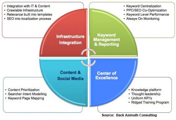 Search Ecosystem