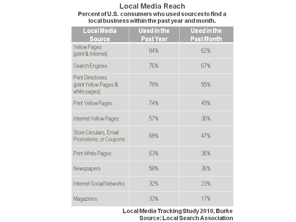 LocalMediaTrackingStudy