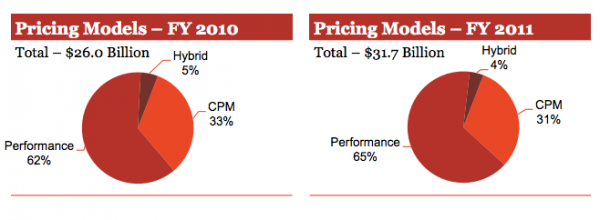 Pricingmodels IAB