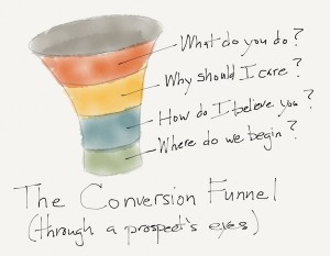 The Conversion Funnel 600