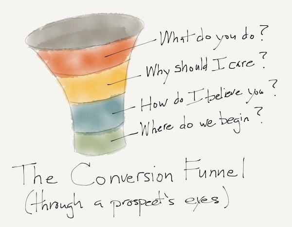 The Conversion Funnel