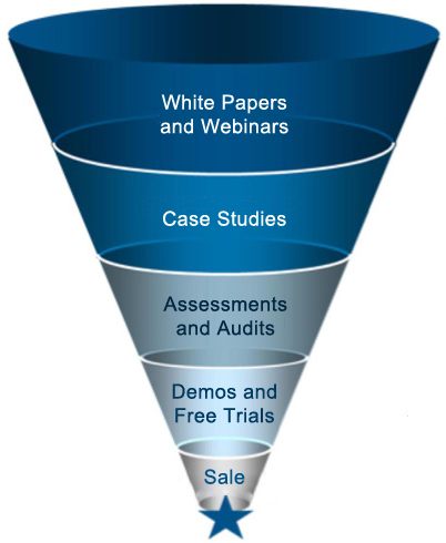 4 Assets To Engage Prospects