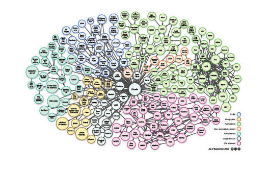 Linked Open Data2