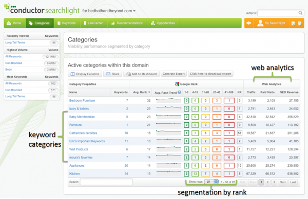 SEO technology provides landscape view