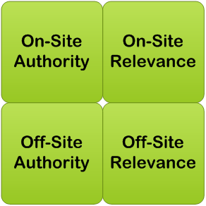 SEO Authority and Relevance