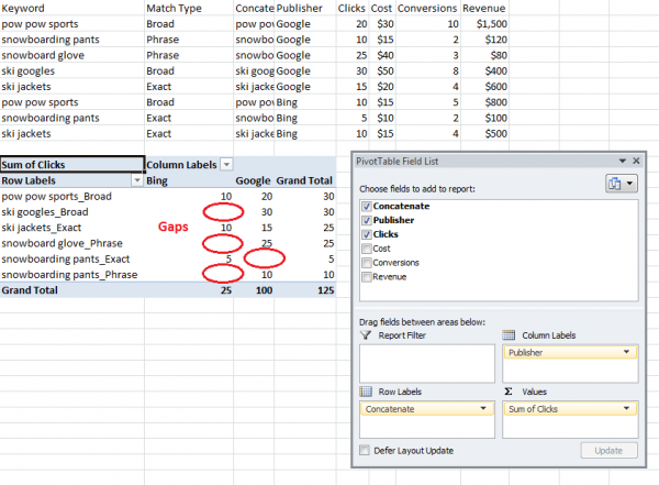 Pivot Table