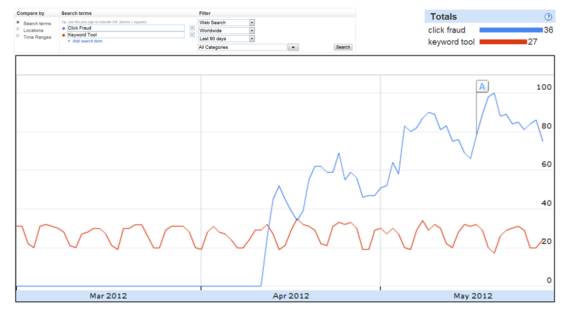 Top Google Search Trends 2024 Insights And Analysis   Google Insights For Search 