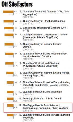 Off-site Local Ranking Factors