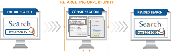 Retargeting Opportunity 5.3.12