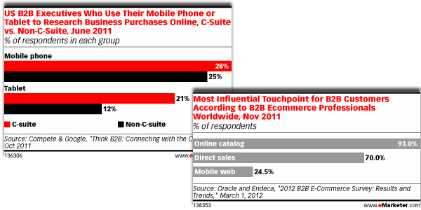 eMarketer Charts