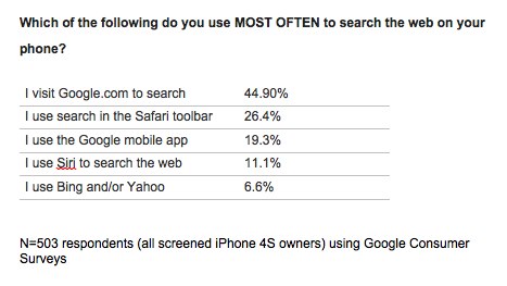 Iphone 4s Survey