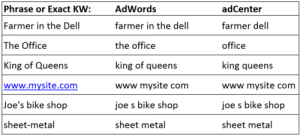 keyword-normalization_sm