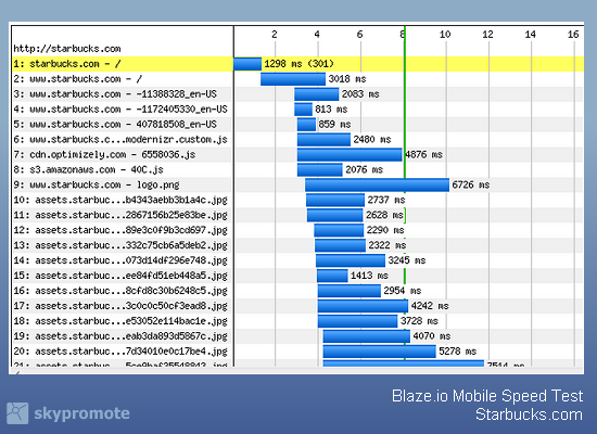 Mobile Speed Test