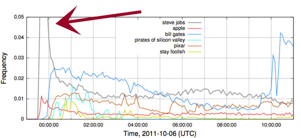 twitter-search-activity