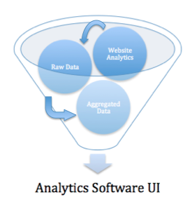 Analytics Process