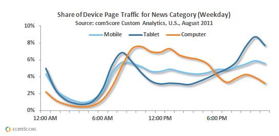 Comscore Time Of Day Pic 1