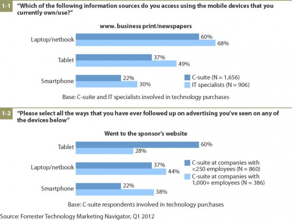 Forrester Technology Navigator Pic 2