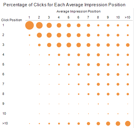 Average Position Overall