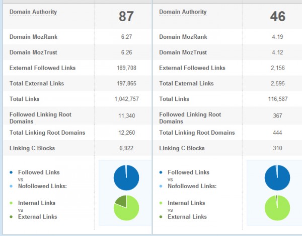 Strategic SEO Assets