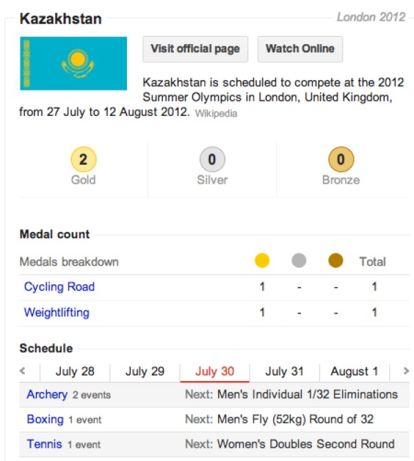 London 2012 Kazakhstan Google Search