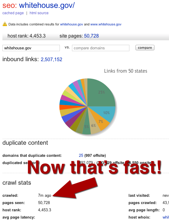 Seo Fast