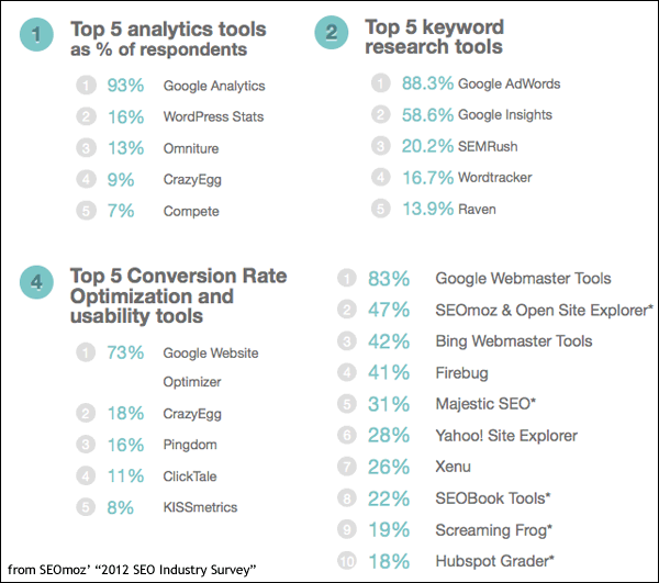 2012-seo-survey