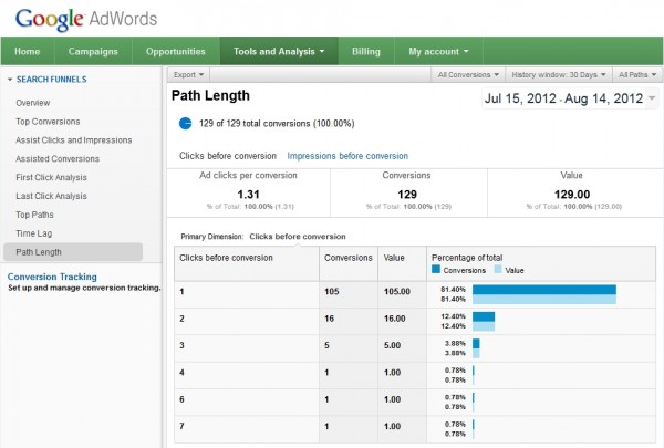 AdWords Path Length