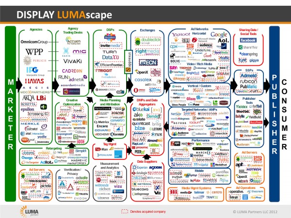 Display LUMAscape 2012 04 05