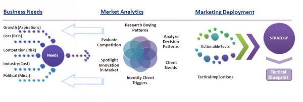 ZMOT Search Marketing 