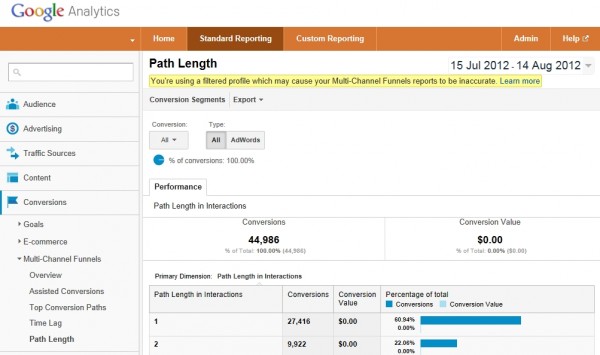 GA Path Length