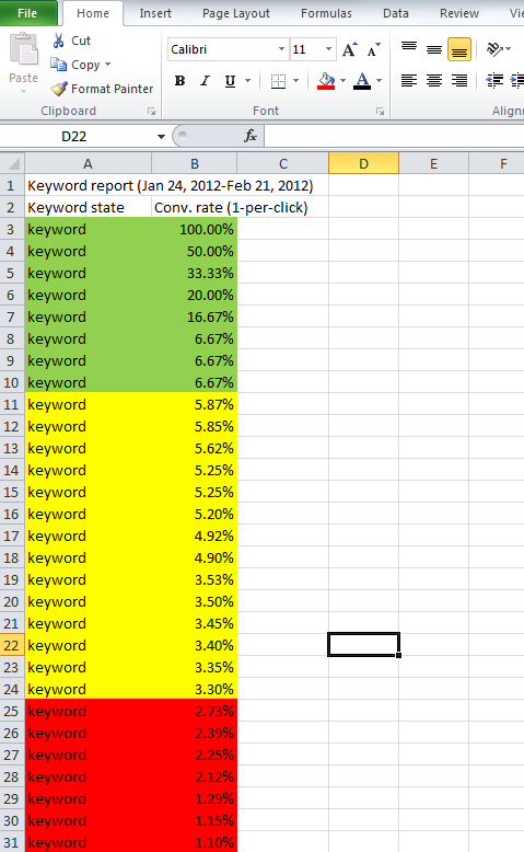 keyword segmentation