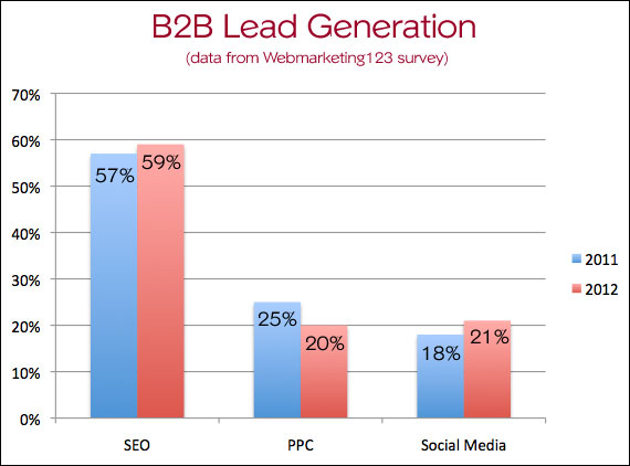 b2b-lead-gen