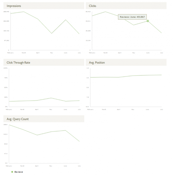 metrics