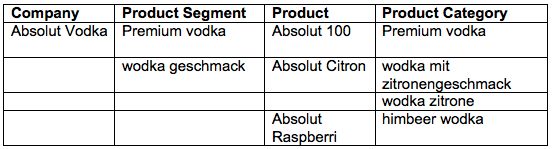 Product Grid De