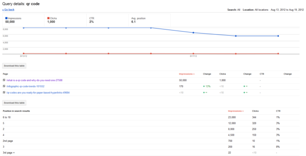 Traffic Drop