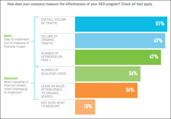 seo-measurement