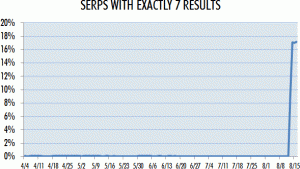 serp-crowding-3-100x56