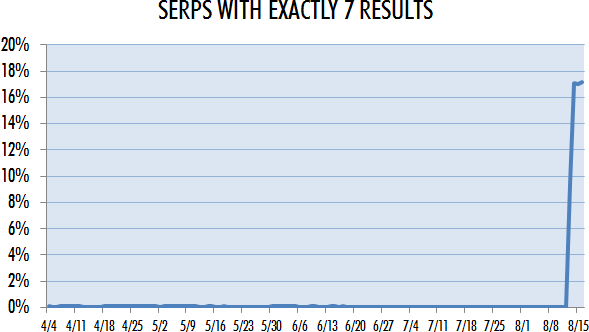 Serp Crowding 3