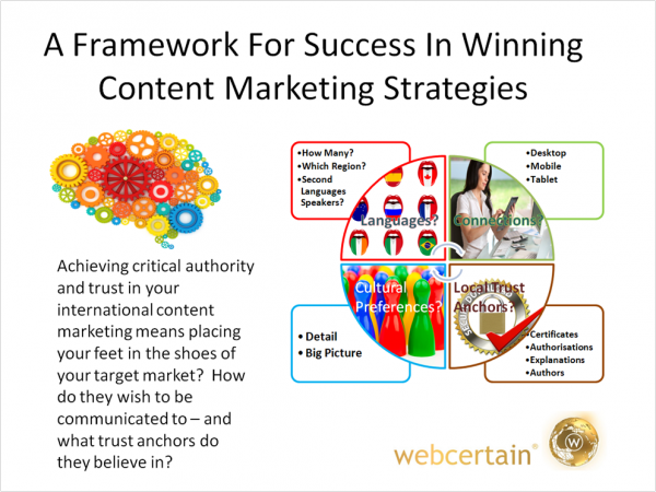 A Framework For Success In Global Content Marketing