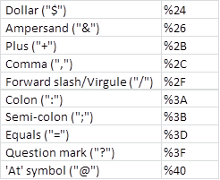 Reserved URL Characters