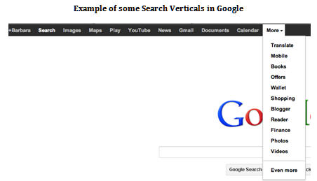 Search Verticals